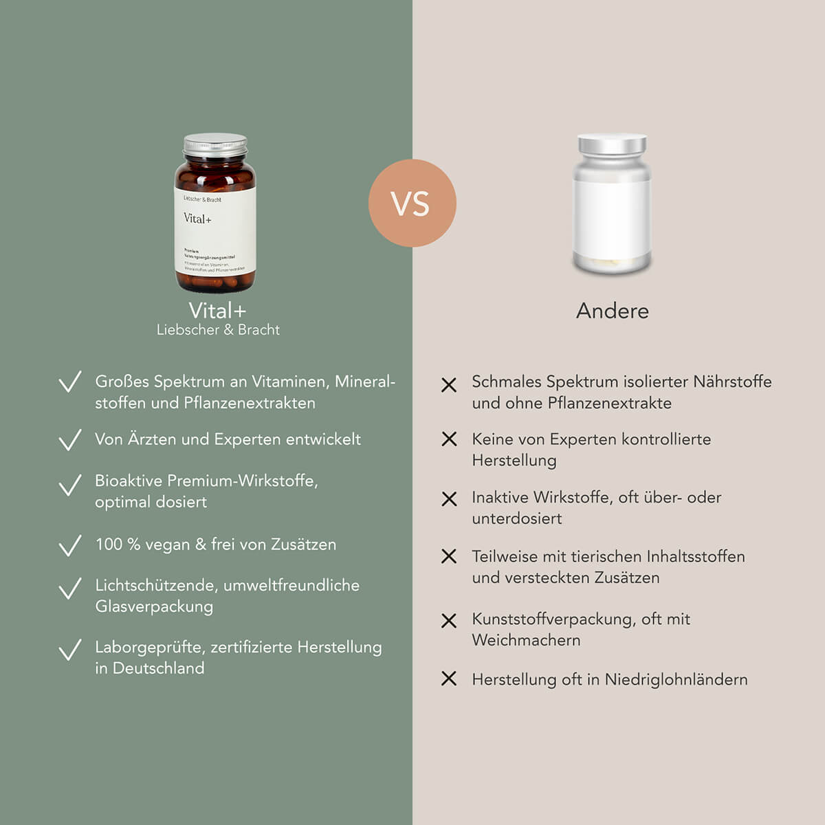 Vergleichsbild:  Vital+  Nahrungsergänzungsmittel von Liebscher & Bracht im Vergleich zu anderen Nahrungsergänzungsmitteln.