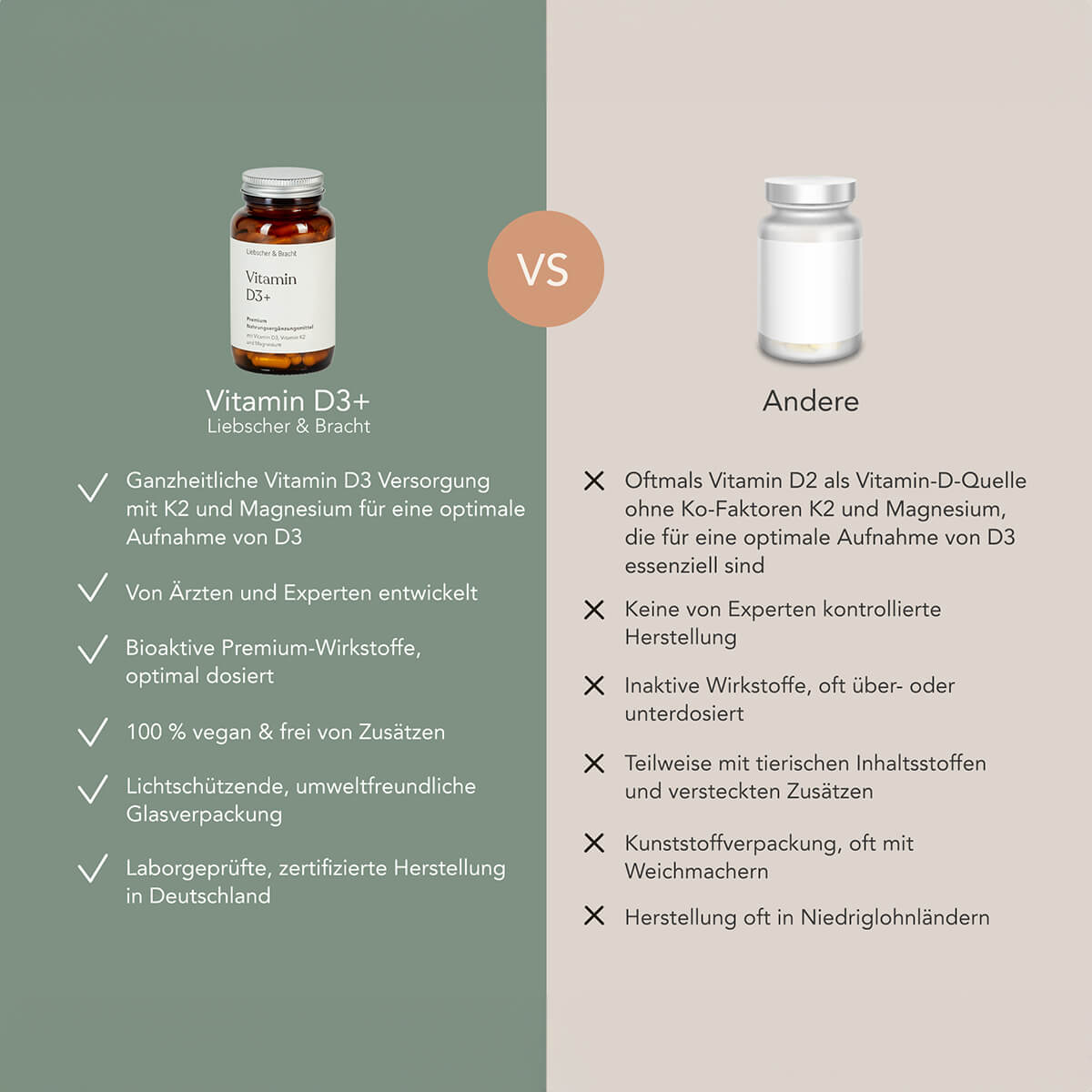Vergleichsbild: Vitamin D3+  Nahrungsergänzungsmittel von Liebscher & Bracht im Vergleich zu anderen Nahrungsergänzungsmitteln.